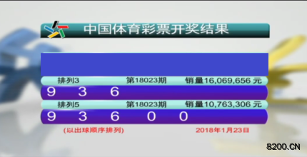 第2018023期排列5开奖现场截图图片