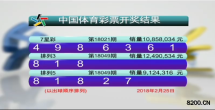 第2018021期七星彩开奖现场截图图片