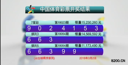 第2018054期排列5开奖现场截图图片