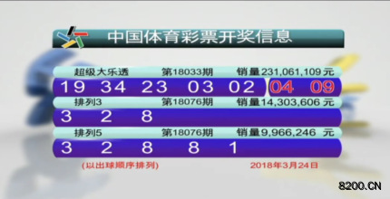第2018033期大乐透开奖现场截图图片