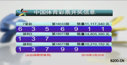 第2018077期排列5开奖现场截图图片