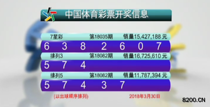 第2018035期七星彩开奖现场截图图片