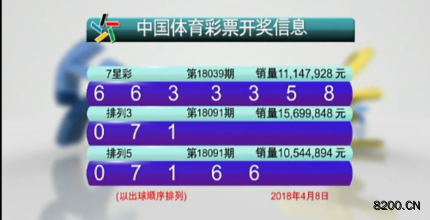 第2018039期七星彩开奖现场截图图片