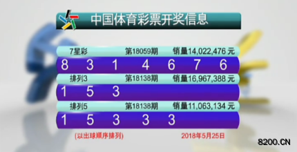 第2018059期七星彩开奖现场截图图片