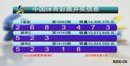 第2018062期七星彩开奖现场截图图片