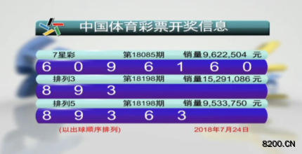 第2018085期七星彩开奖现场截图图片