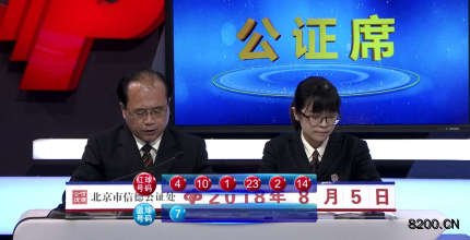 第2018090期双色球开奖现场截图图片