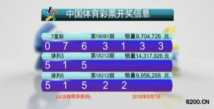 第2018091期七星彩开奖现场截图图片