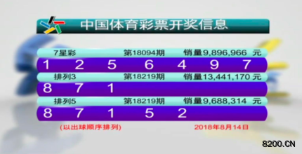 第2018094期七星彩开奖现场截图图片