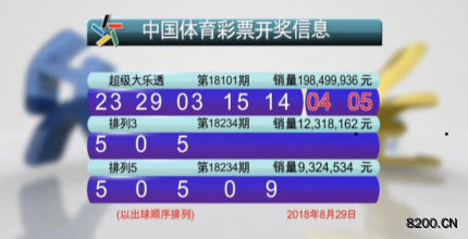 第2018101期大乐透开奖现场截图图片