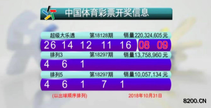 第2018128期大乐透开奖现场截图图片