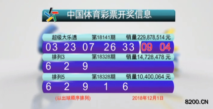 第2018328期排列5开奖现场截图图片