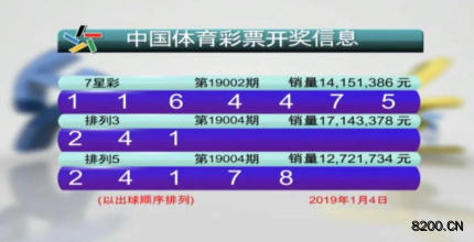第2019002期七星彩开奖现场截图图片