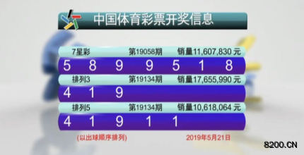 第2019058期七星彩开奖现场截图图片